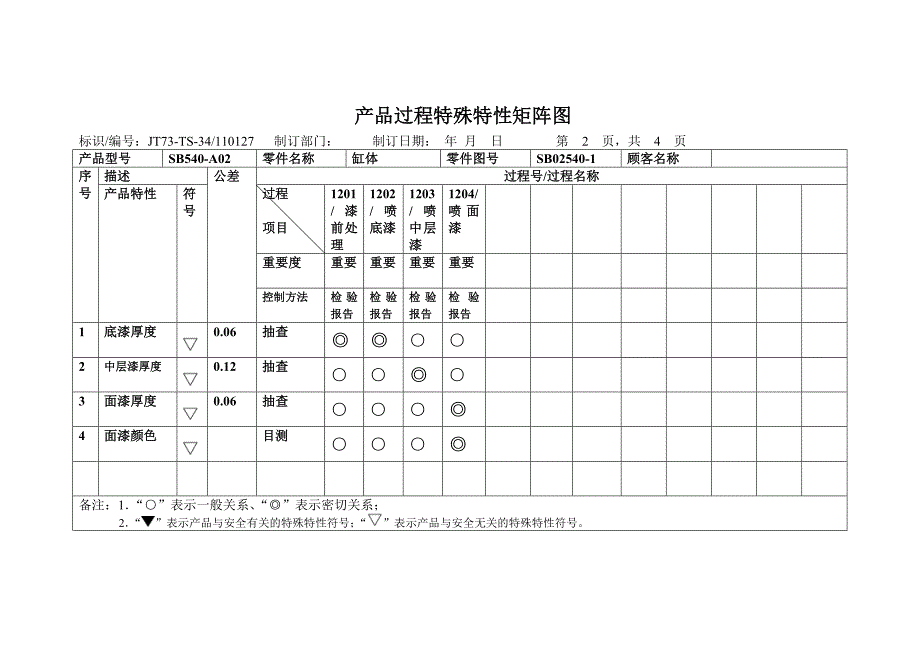 特殊特性矩阵图.doc_第2页