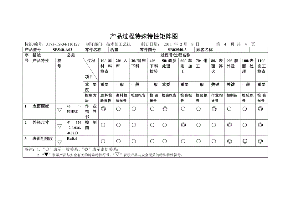 特殊特性矩阵图.doc_第4页