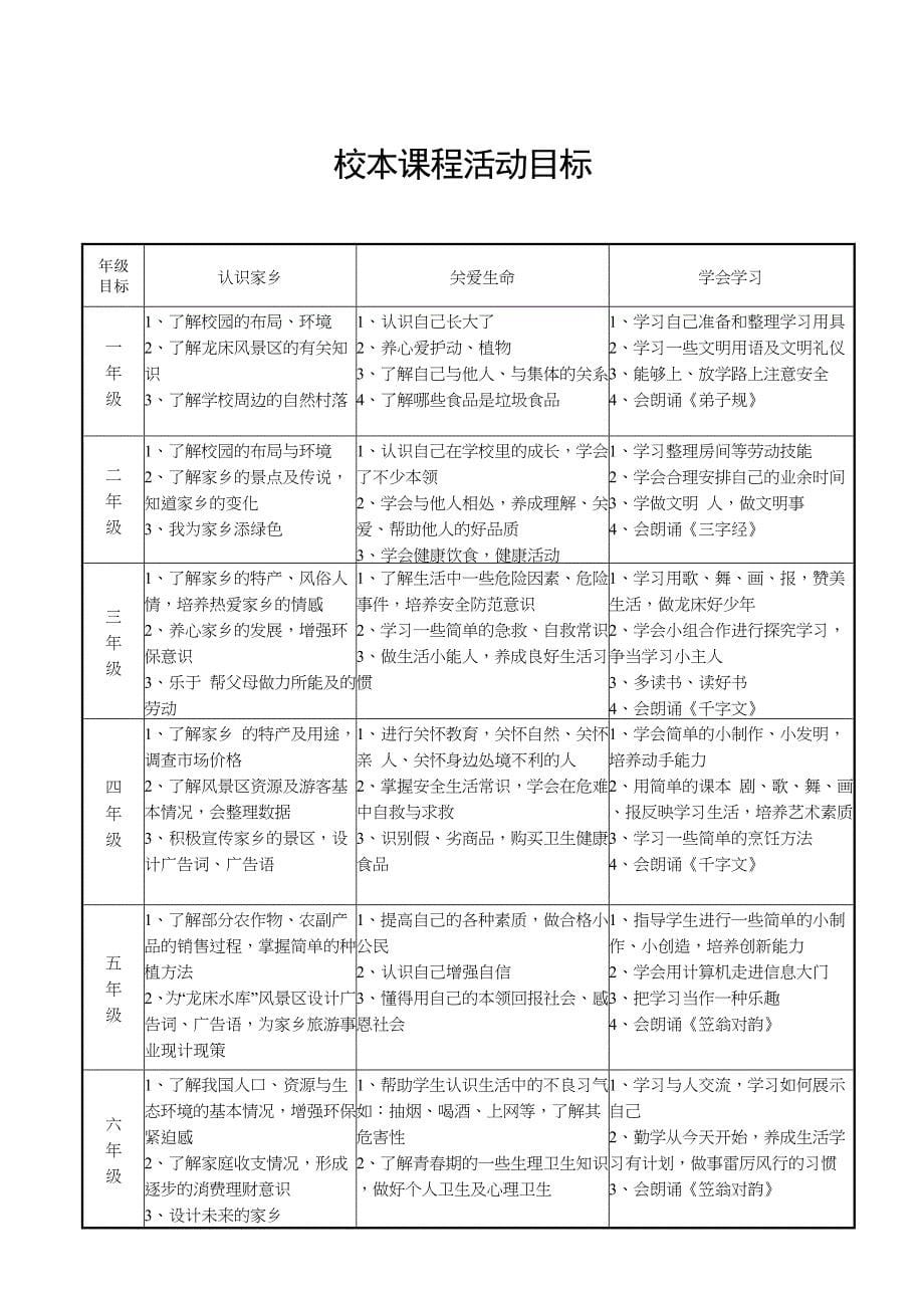 小学校本课程开发_第5页