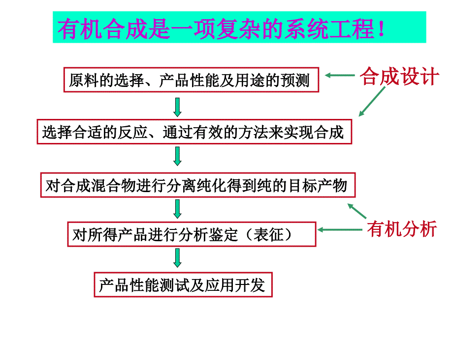 高等有机合成主要内容课件_第4页