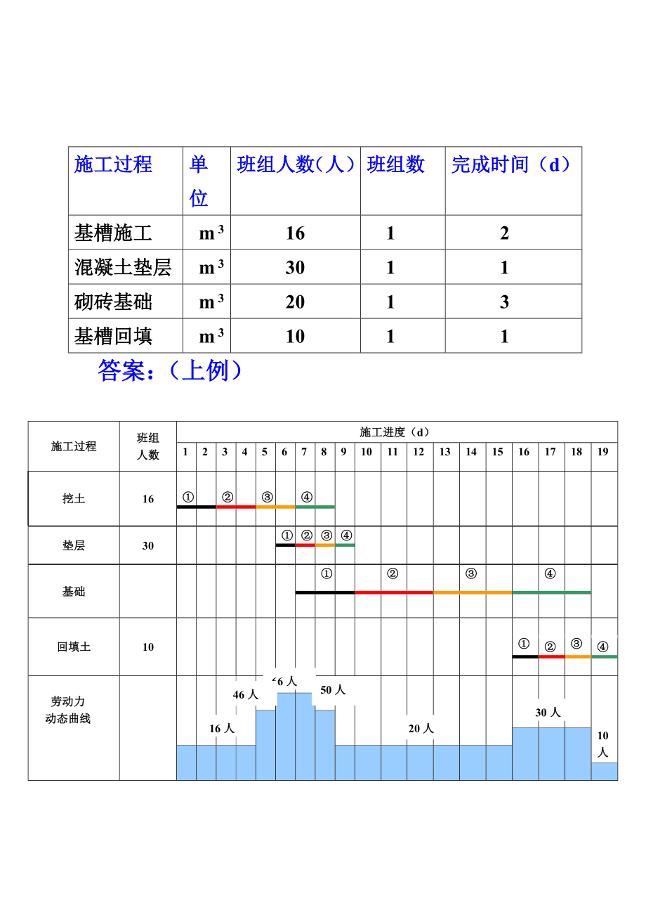 流水施工原理.doc_第3页