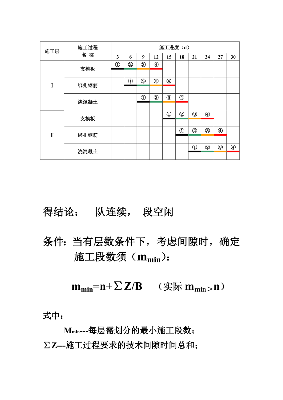 流水施工原理.doc_第5页