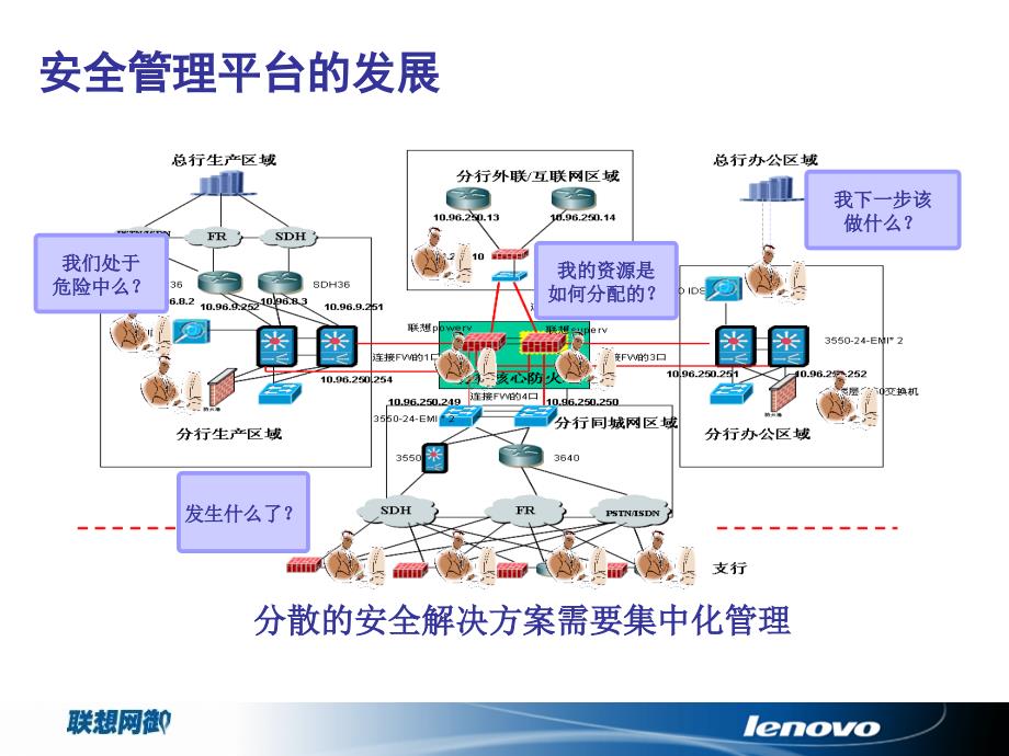 联想网御安全管理系统产品介绍V_第3页