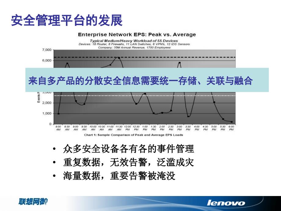 联想网御安全管理系统产品介绍V_第4页