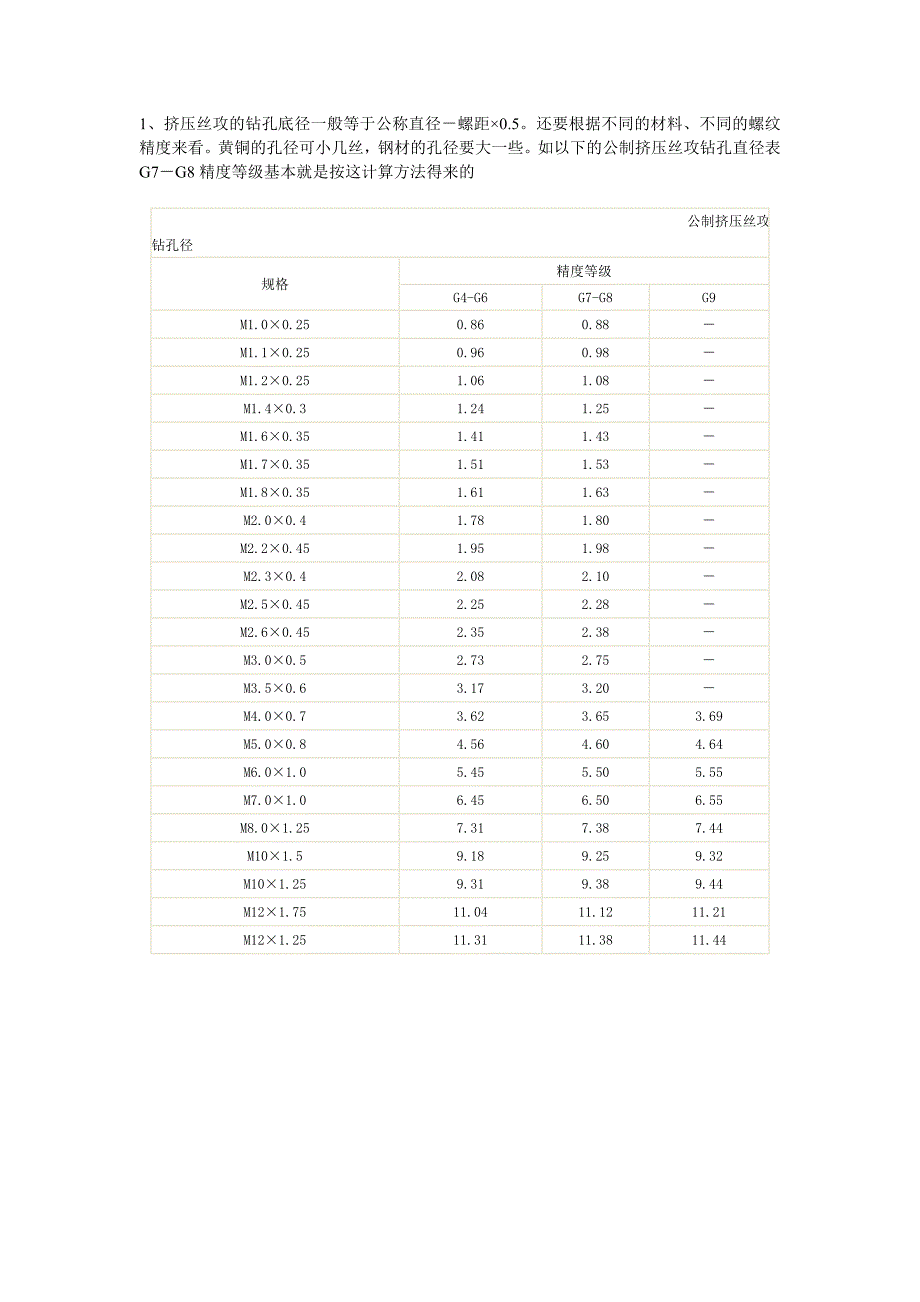 挤压螺纹常用底孔尺寸.doc_第1页