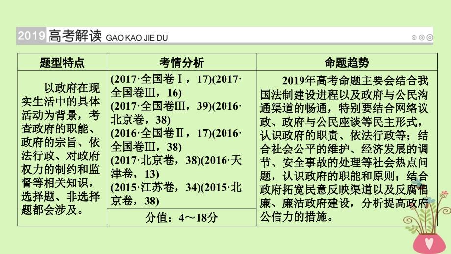 （全国通用版）2019版高考政治一轮复习 第六单元 为人民服务的政府 第21讲 高考必考题突破讲座-政府相关知识点的考查角度及解题策略课件_第2页