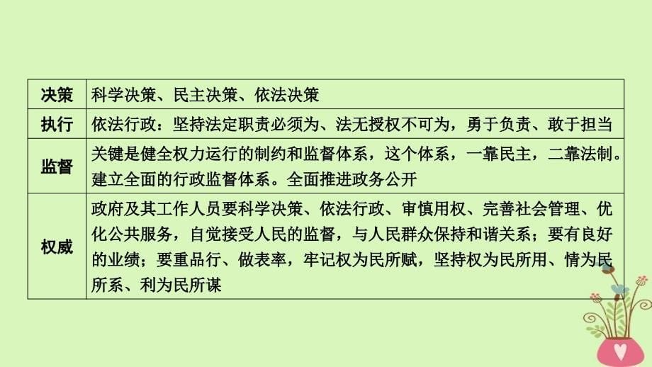 （全国通用版）2019版高考政治一轮复习 第六单元 为人民服务的政府 第21讲 高考必考题突破讲座-政府相关知识点的考查角度及解题策略课件_第5页