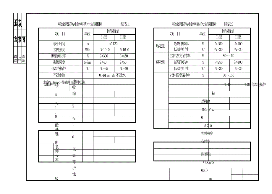 L23ZJ202 喷涂聚脲防水涂料建筑构造.docx_第3页