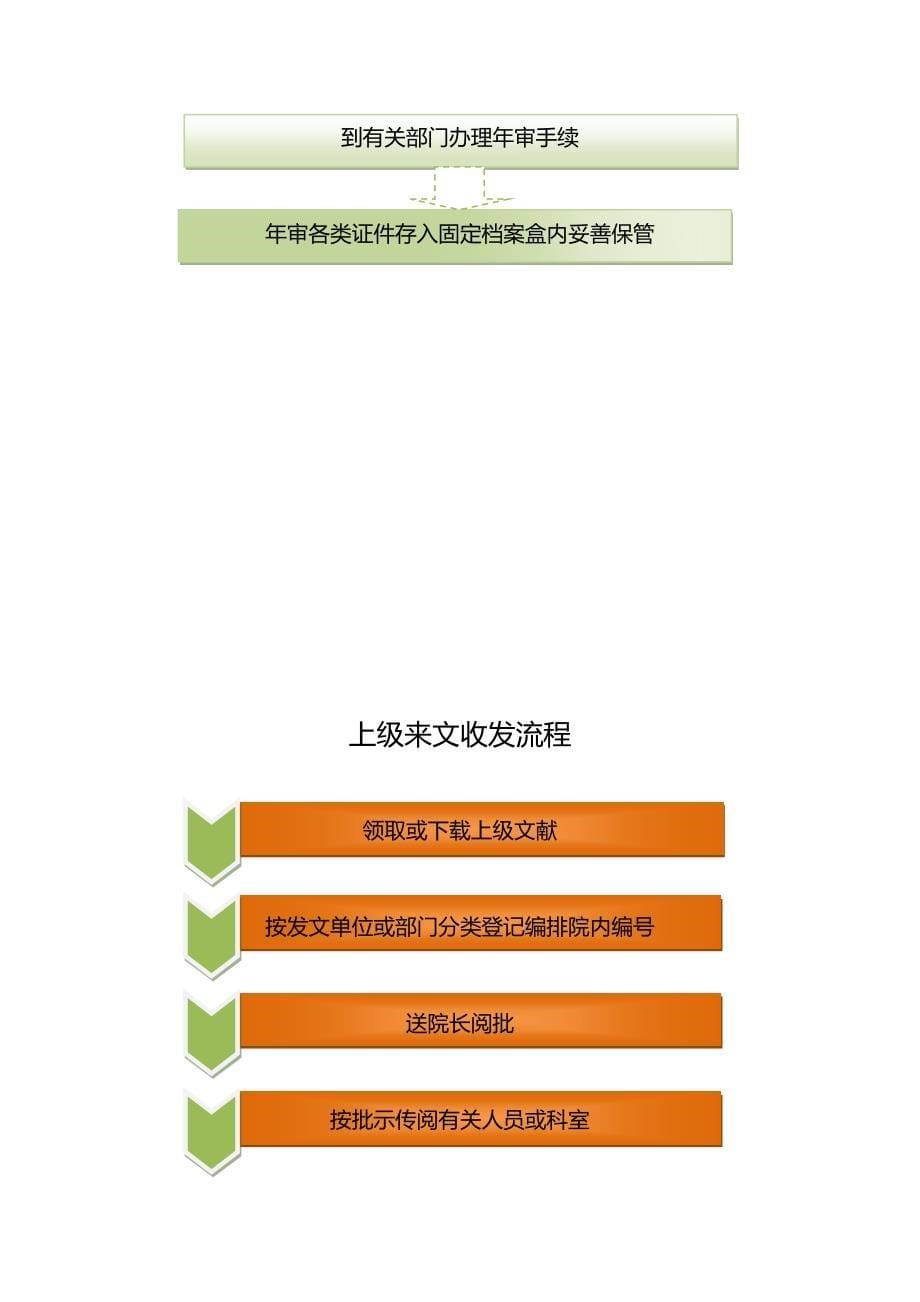 院长办公会标准流程图_第5页