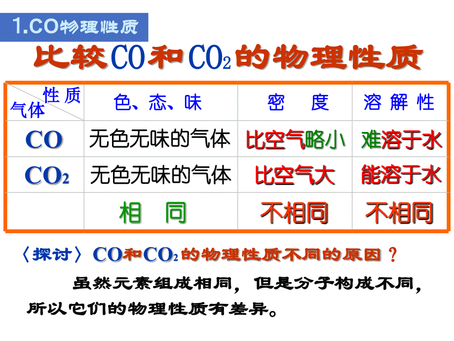 &#167;63二氧化碳和一氧化碳第二课时_第3页