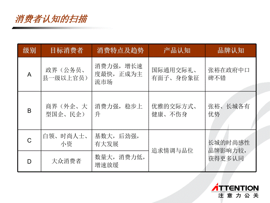 张裕葡萄酒品牌公关营销策划方案_第3页