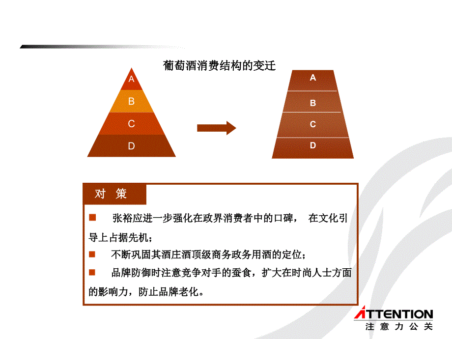 张裕葡萄酒品牌公关营销策划方案_第4页