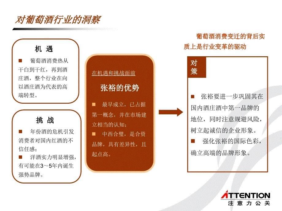 张裕葡萄酒品牌公关营销策划方案_第5页