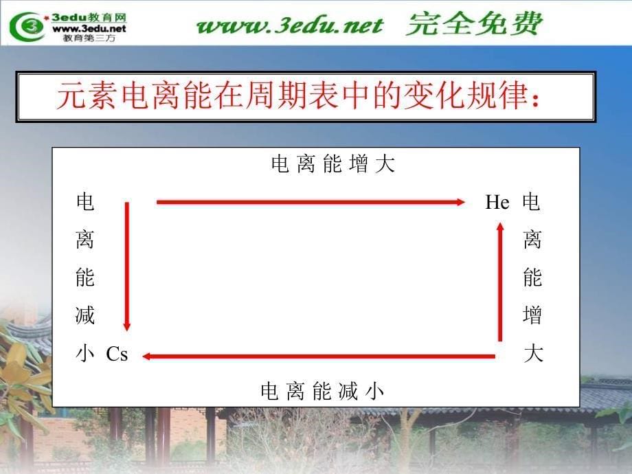 《高二化学元素》PPT课件.ppt_第5页