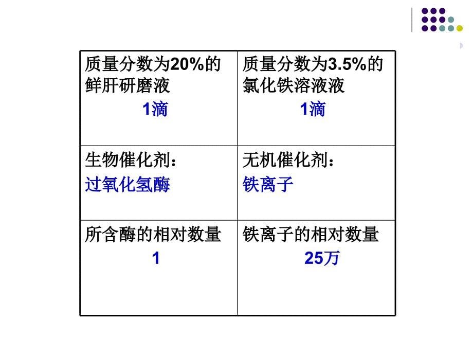 降低化学反应活化能的酶第二课时_第5页