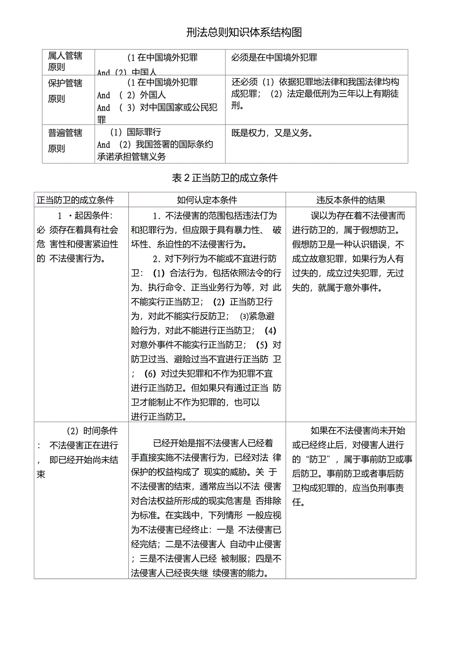 刑法体系图(总则)--思维导图_第4页