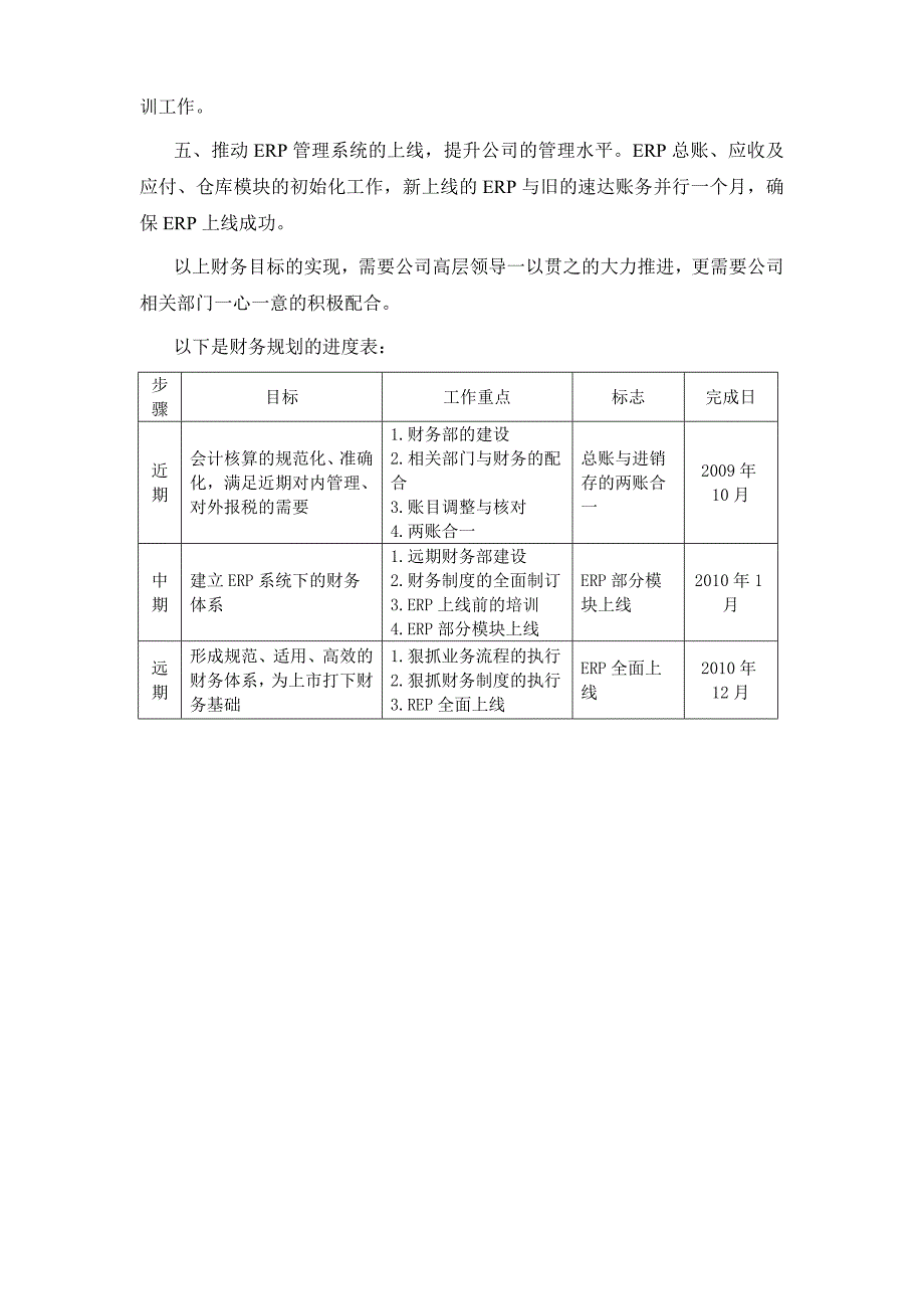 最新企业财务规划书模板_第3页