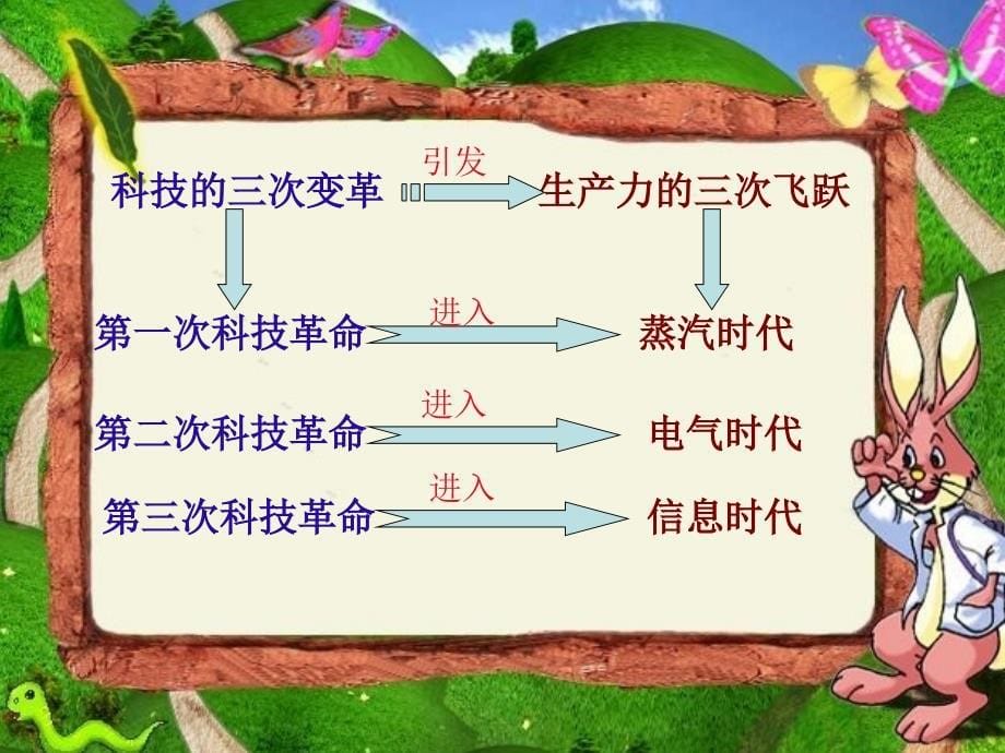 九年级政治第四课实施科教兴国的发展战略课件人教新课标版2_第5页