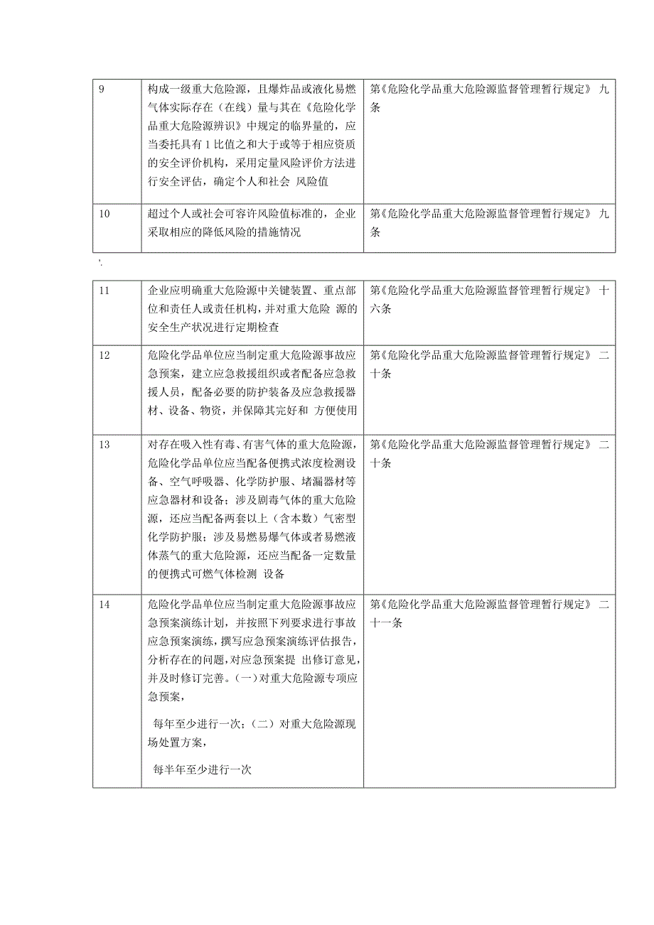 化工危险化学品企业重大危险源安全检查重点内容_第2页