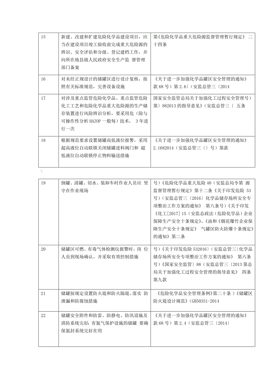 化工危险化学品企业重大危险源安全检查重点内容_第3页