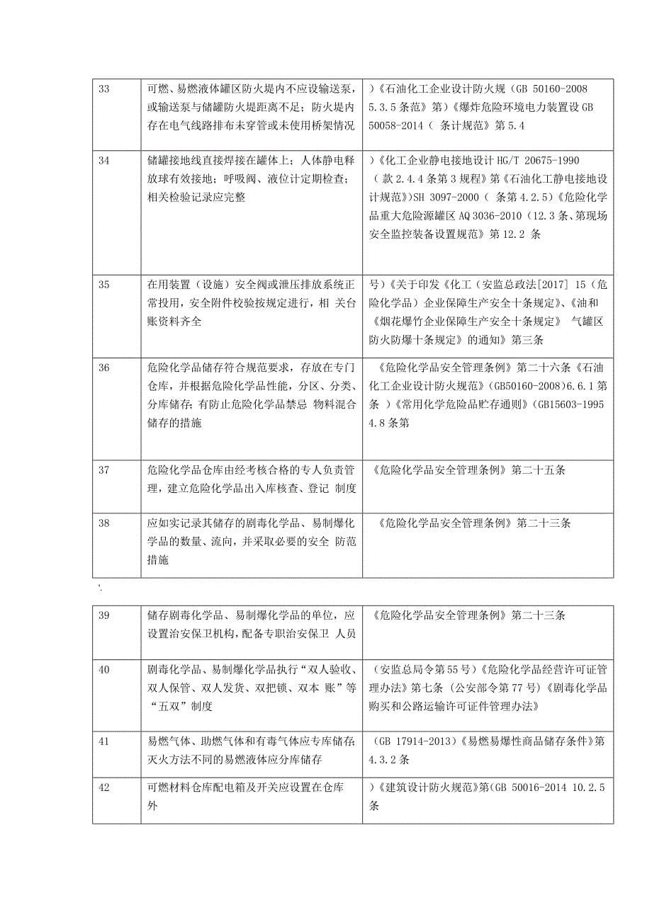 化工危险化学品企业重大危险源安全检查重点内容_第5页