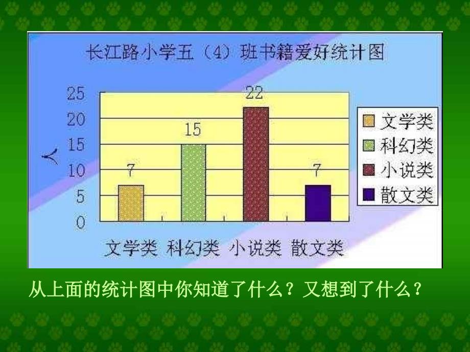 人教版六年级数学上册统计图PPT课件_第2页