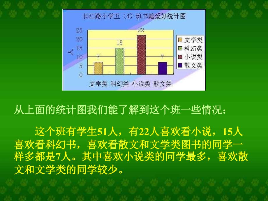 人教版六年级数学上册统计图PPT课件_第3页