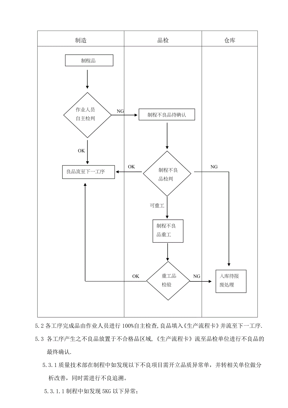 制程不良品管理办法_第3页