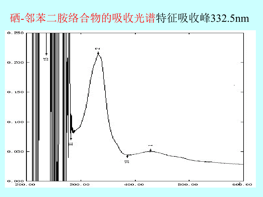 推荐紫外分光光度法的原理_第4页