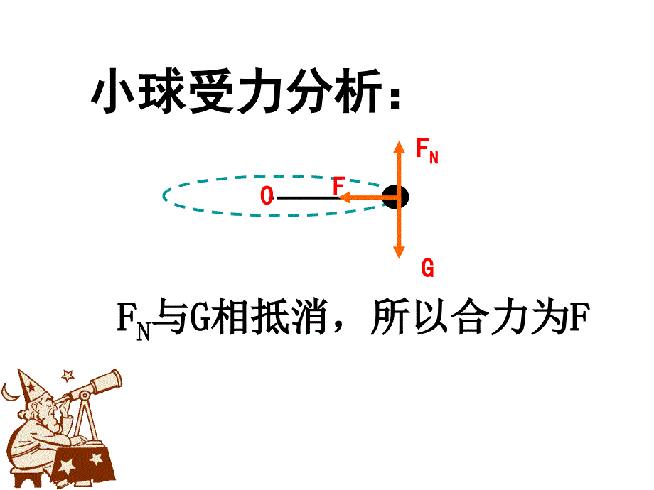 向心加速度.向心力PPT_第4页