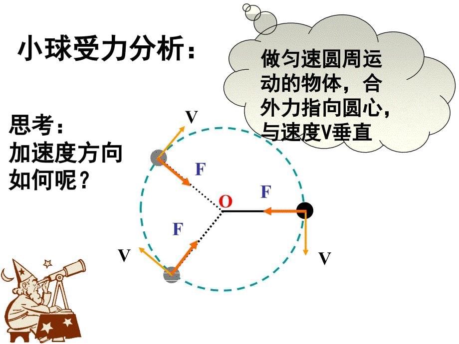 向心加速度.向心力PPT_第5页