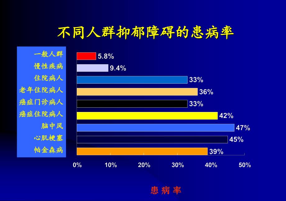 综合医院抑郁障碍的识别与治疗选择_第4页