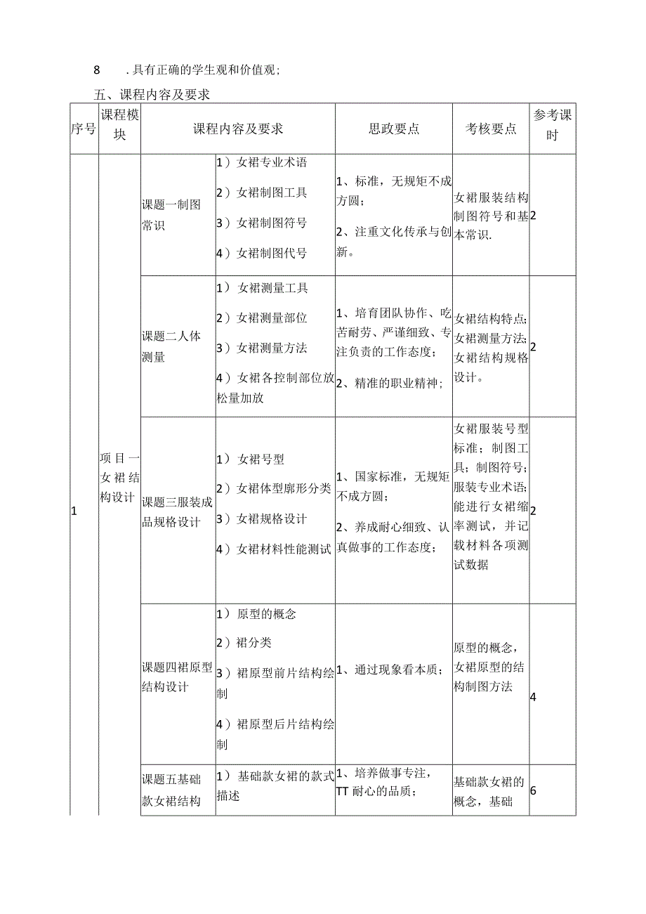 《服装结构设计》课程教学标准_第4页