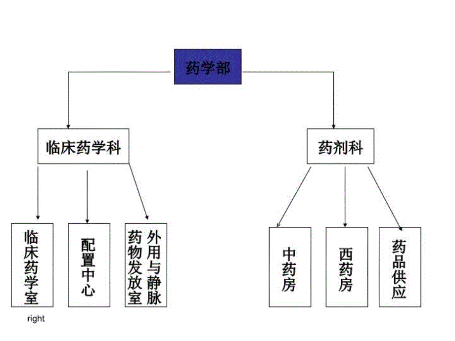 最新医院药学相关问题探讨学习班ppt课件_第4页