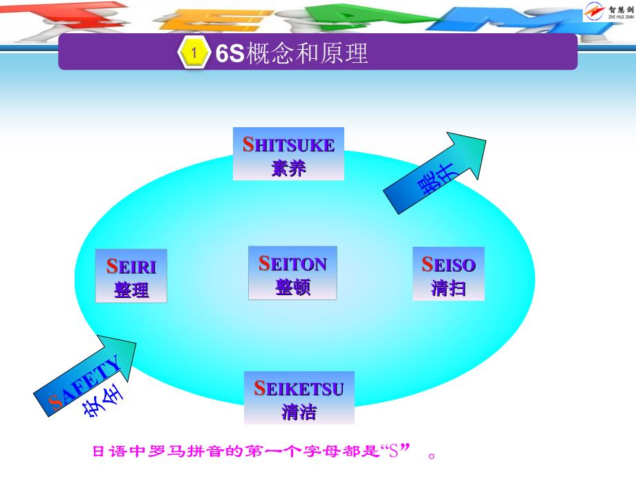 6S管理培训教材(最新)_第3页