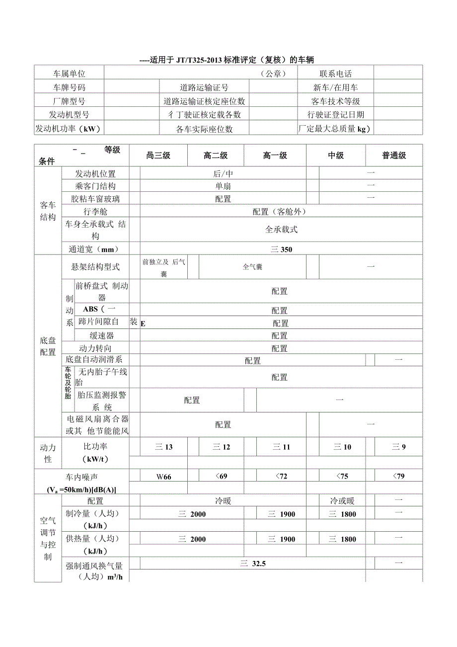 营运客车类型划分及等级评定表[1]_第1页