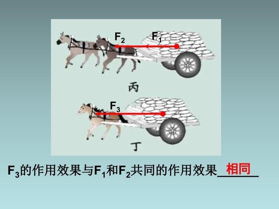 【沪科版】物理八年级：7.2《力的合成》课件_第5页