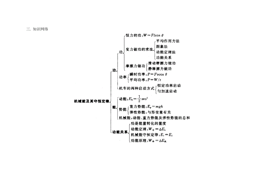 高考第一轮复习-机械能及其守恒定律(二)_第3页