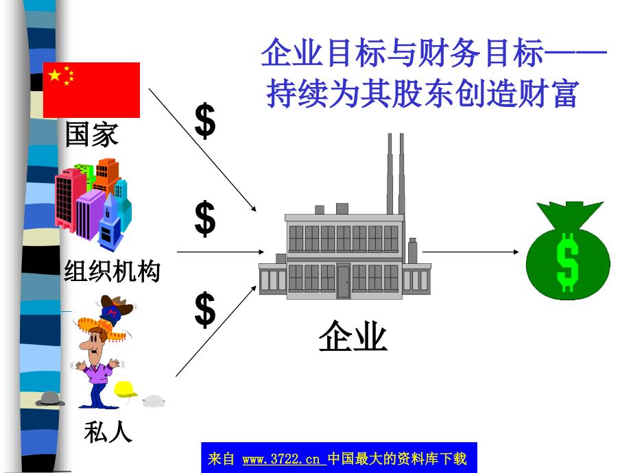 商业计划书的财务部分(ppt36).ppt_第3页