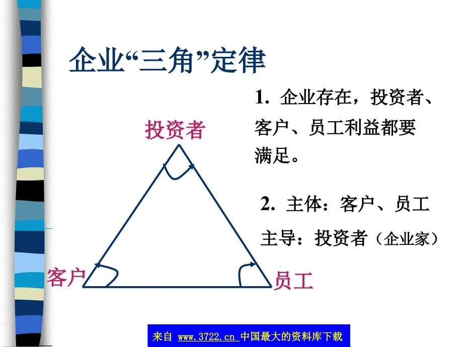 商业计划书的财务部分(ppt36).ppt_第5页