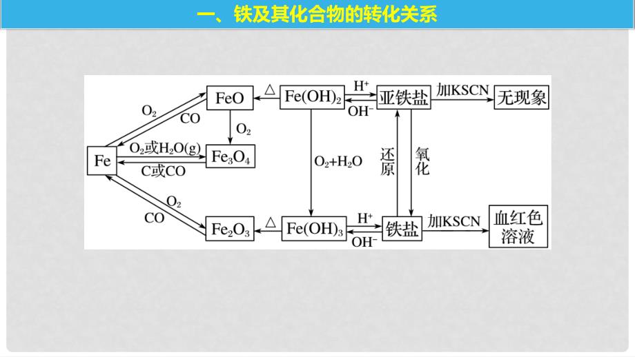 高中化学 专题3 基础材料和含硫化合物本专题知识体系构建与核心素养解读课件 苏教版必修1_第4页