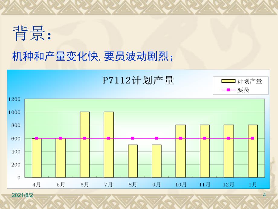 人员编成生产线平衡_第4页