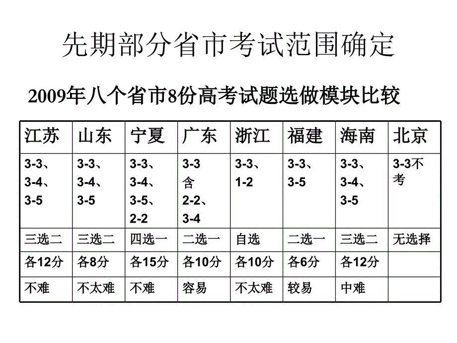 新课标高考物理选择题分析及答题策略_第4页