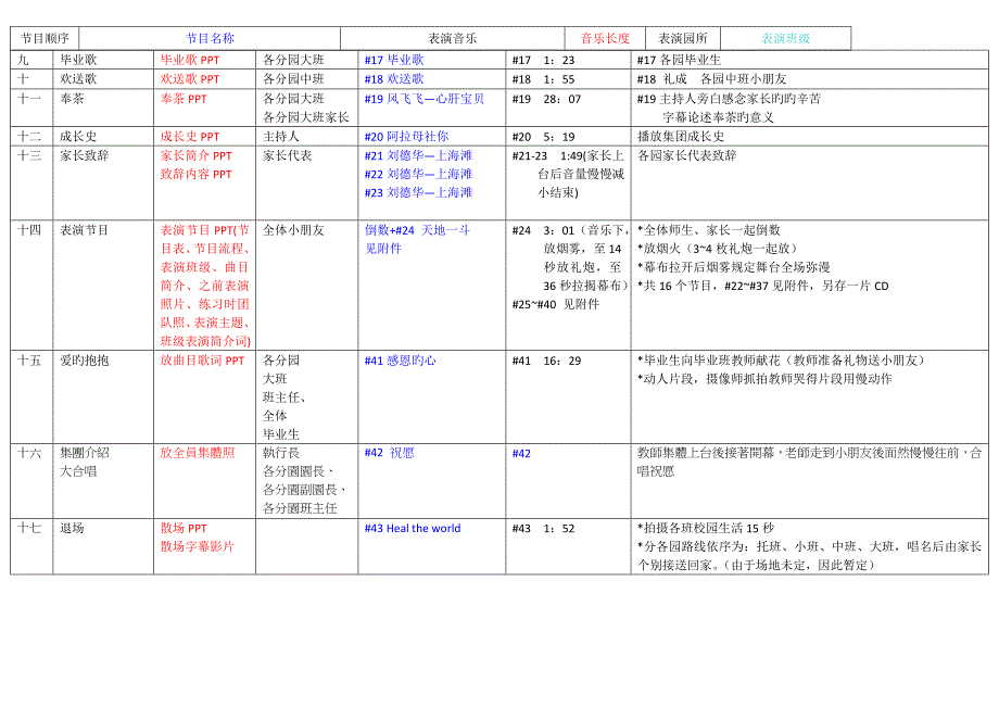 美格幼儿园毕业典礼标准流程表更新_第2页