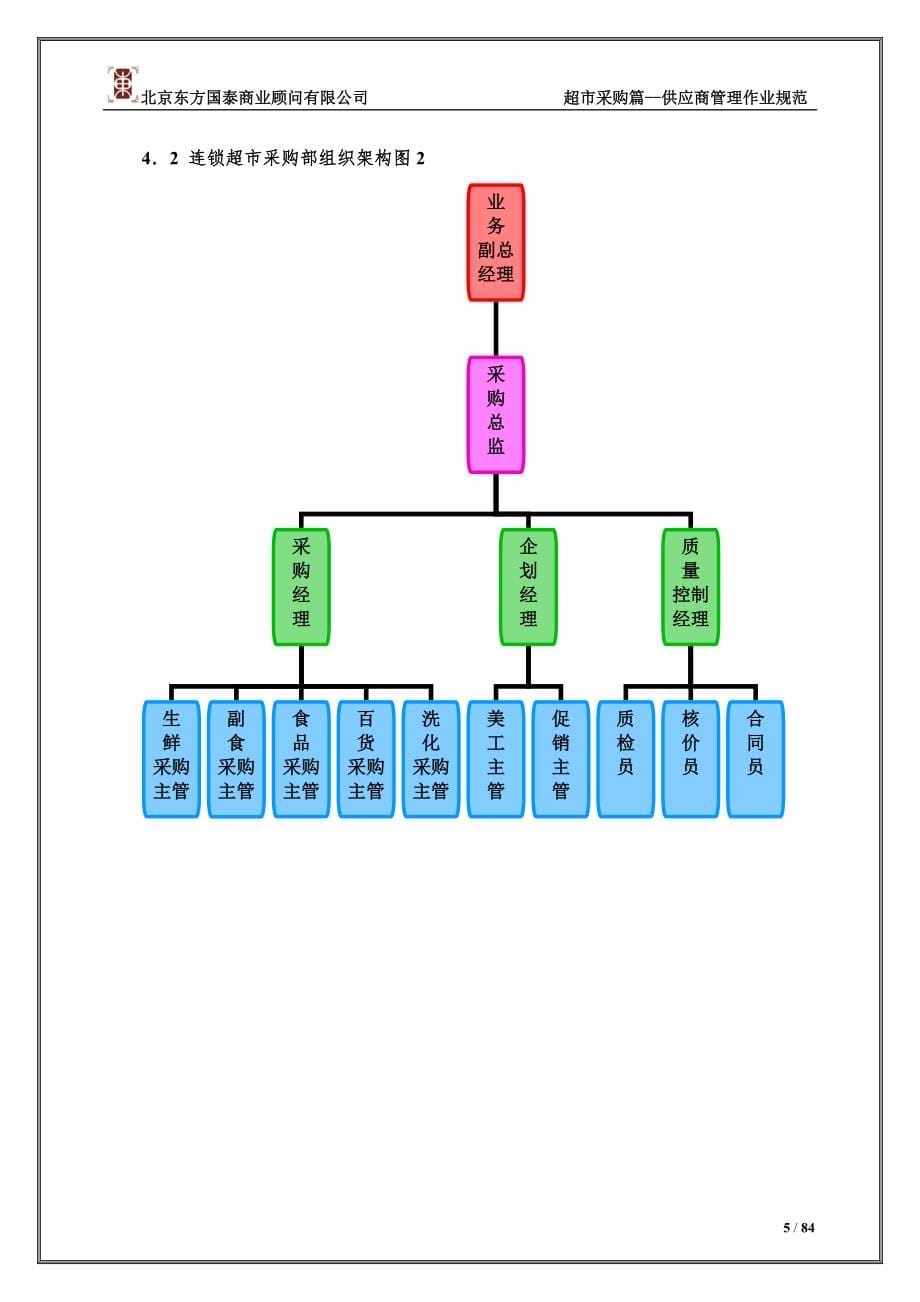 超市供应商管理作业规范_第5页