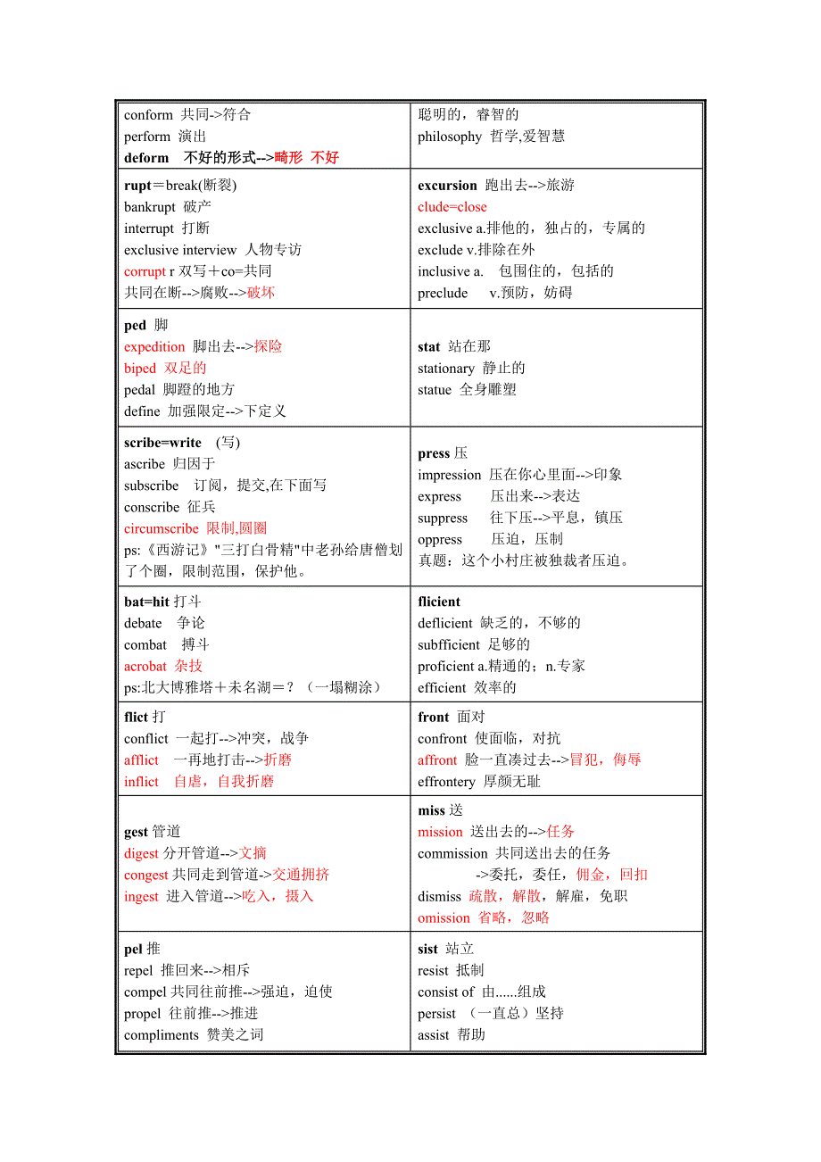 6级词汇宝典42352.doc_第2页