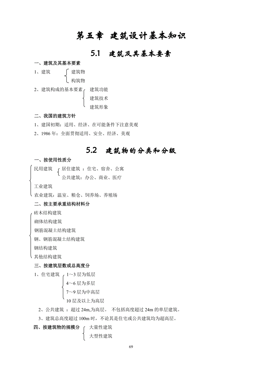 建筑设计基本知识.doc_第2页