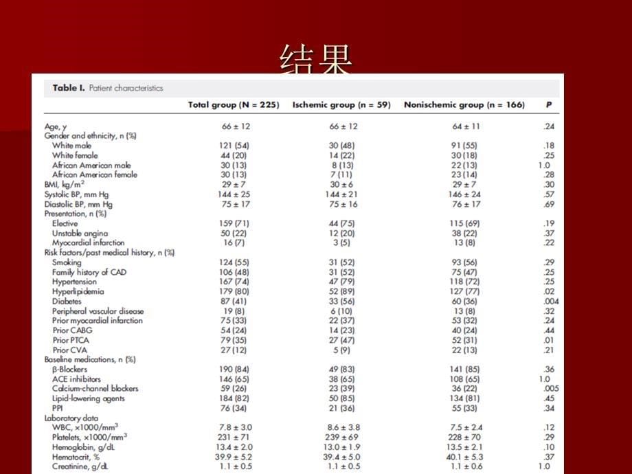 血栓弹力图ADP诱导的血小板-纤维蛋白凝块强度_第5页