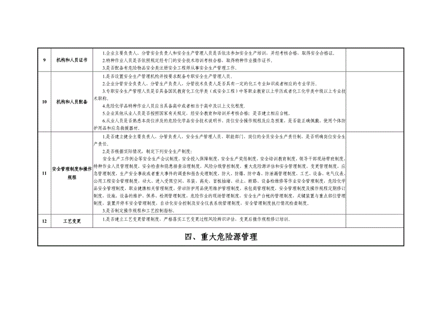 涉及爆炸性危险化学品化工装置安全评估参考清单_第3页