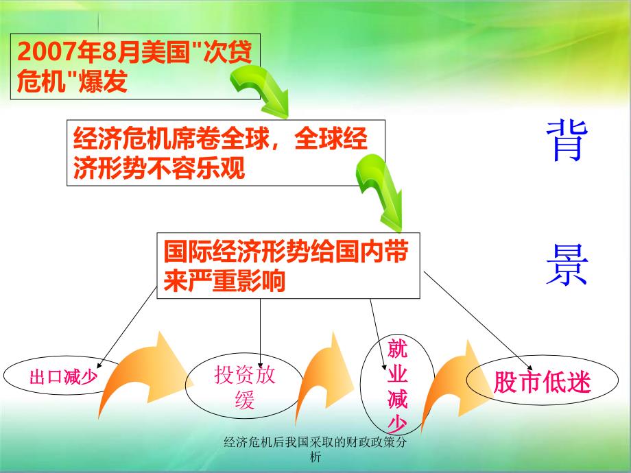 经济危机后我国采取的财政政策分析课件_第3页